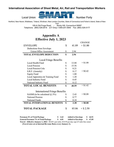 seattle sheet metal union pay scale|sheetmetal local 80 wage rates.